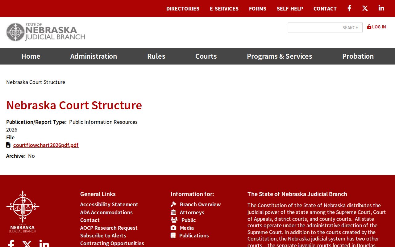 Hooker County court docket court structure reference